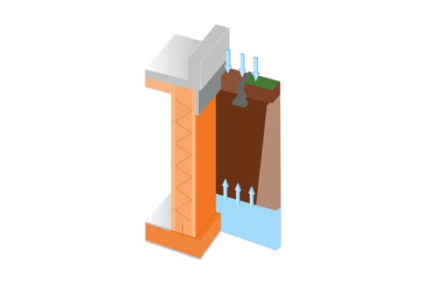 Schematische Darstellung eines MB Effizienzkellers mit Weißer Wanne – Aufbau mit wasserundurchlässiger Bodenplatte und Wand, Schutz gegen drückendes Wasser